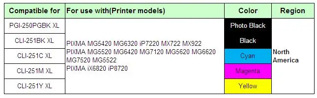 PGI-250 5E