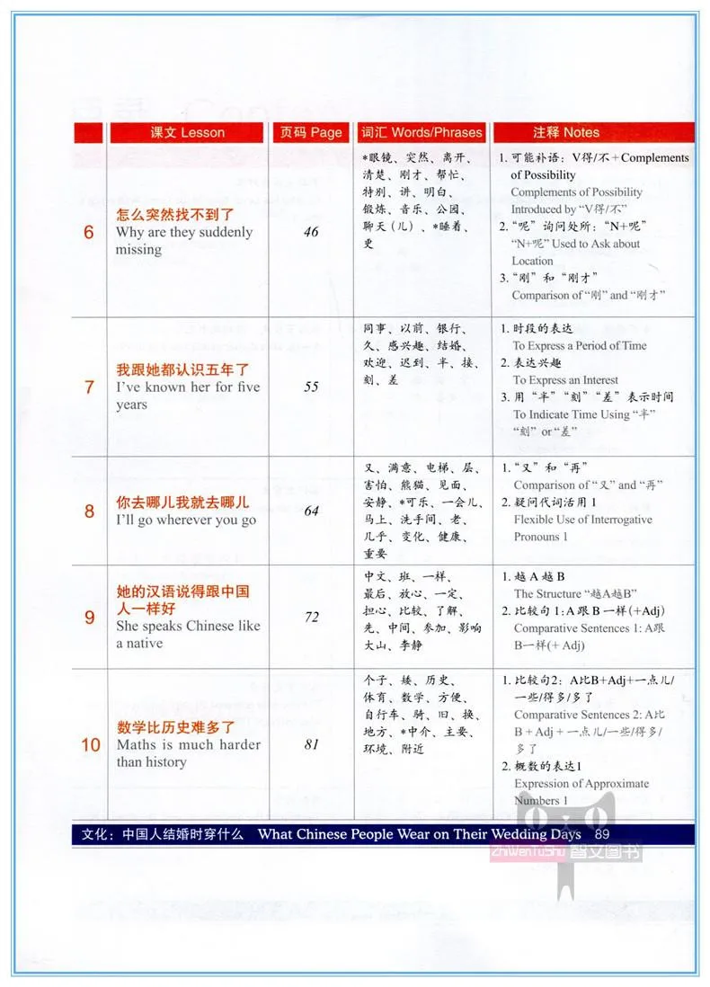 Новинка 2017 года прибытие hsk Стандартный конечно 3-китайский уровень экспертизы рекомендуется книги/ЖЖ китайский мандарин учебник