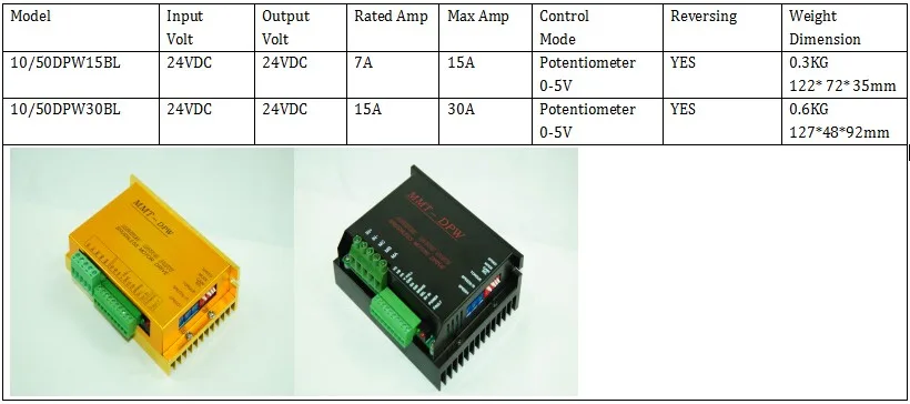 12V 24V 36V48V бесщеточный контроллер скорости двигателя постоянного тока с зал Сенсор 10/50DPW15BL bldc мотор драйвер цилиндрическая литий-ионный аккумулятор скутер барбекю машина