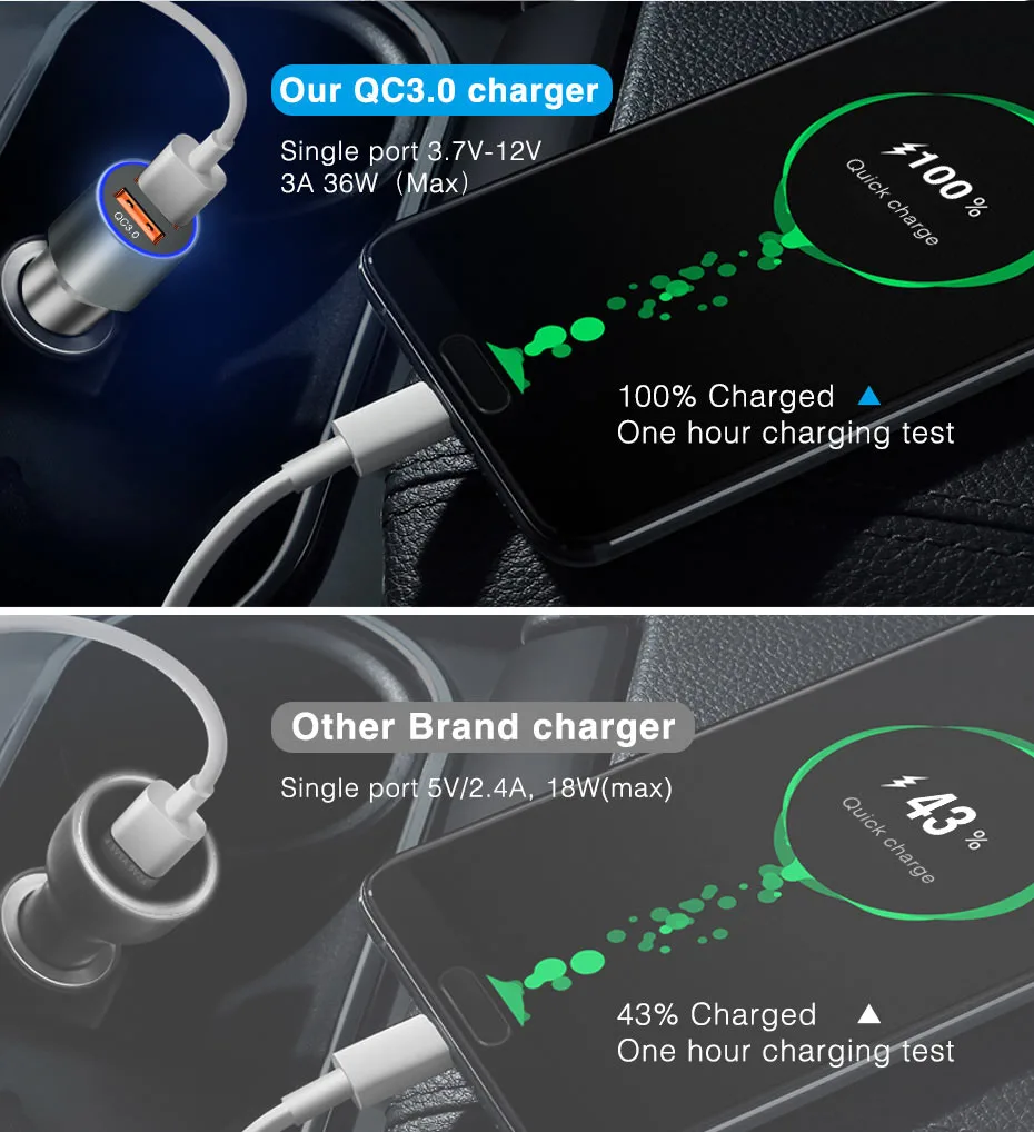 Dual Quick Charge 3.0 USB Car Charger (8)