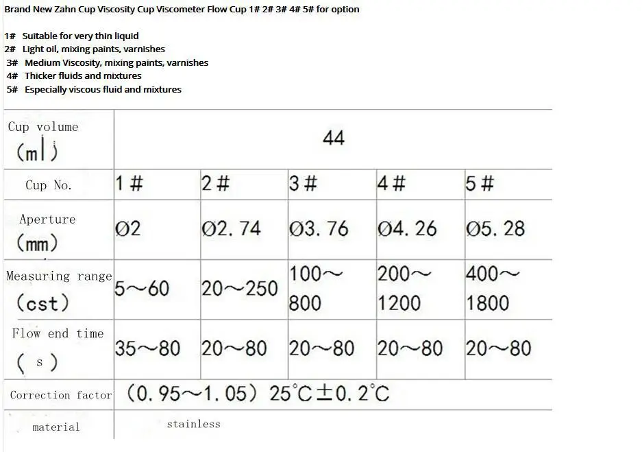 zahn cup conversion table