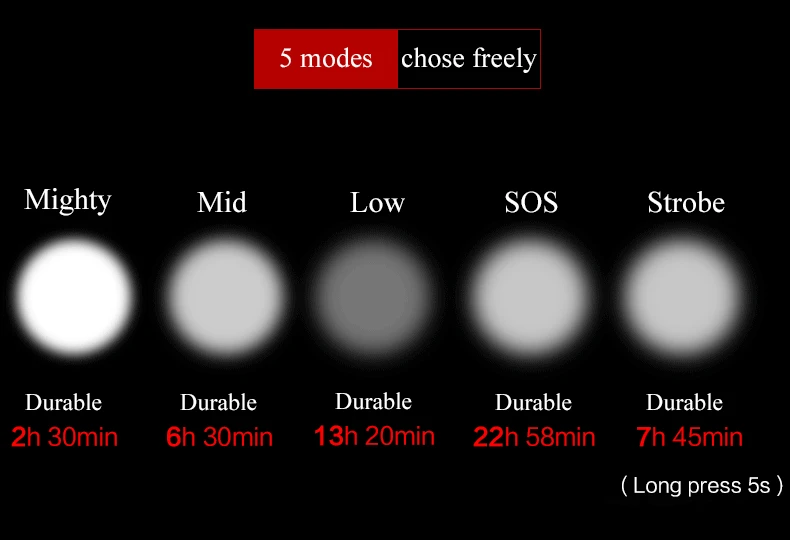 Top bike light bicycle light bicycle led bicycle front handlebar light usb bike emergency light bike lamp flashlight for bicycle 10 Top bike light bicycle light bicycle led bicycle front handlebar light usb bike emergency light bike lamp flashlight for bicycle 10