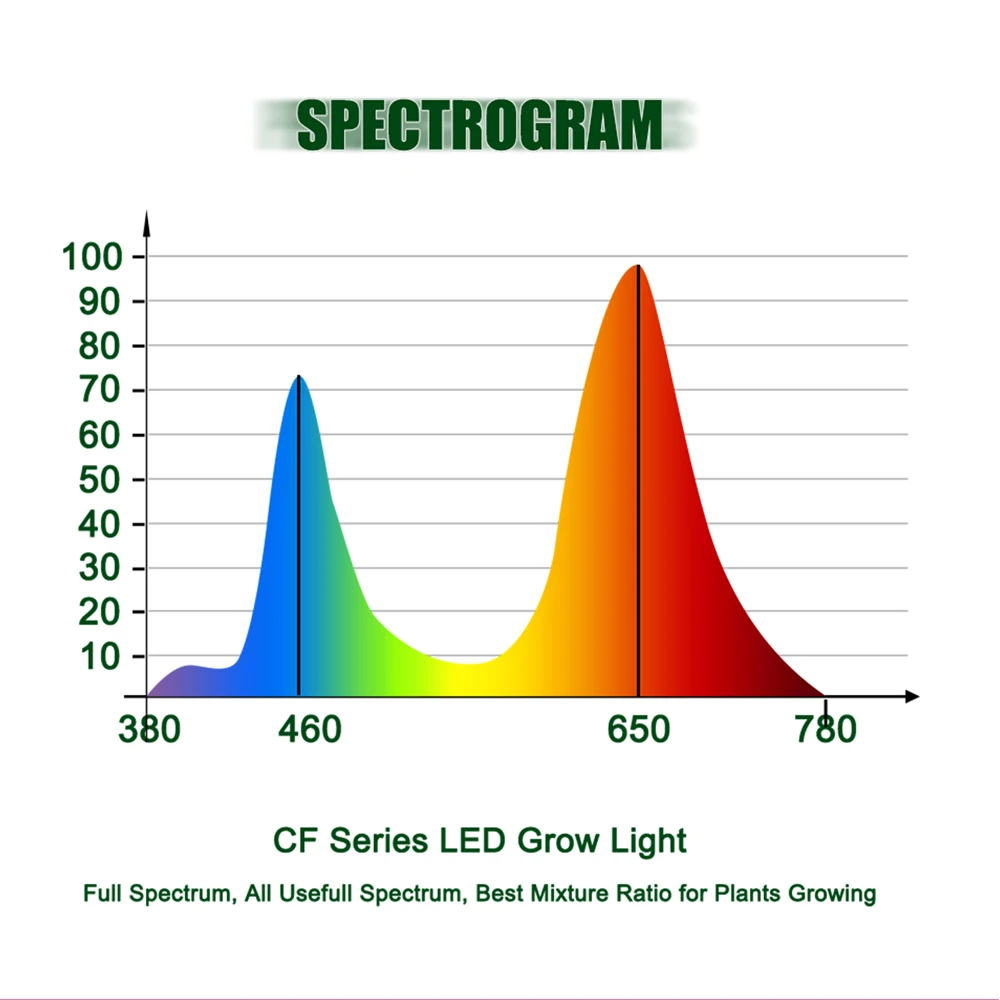 CF расти 300 Вт 600 светодиодный COB LED светать полный спектр Крытый гидропоники парниковых роста растений освещение заменить НЛО растет лампа