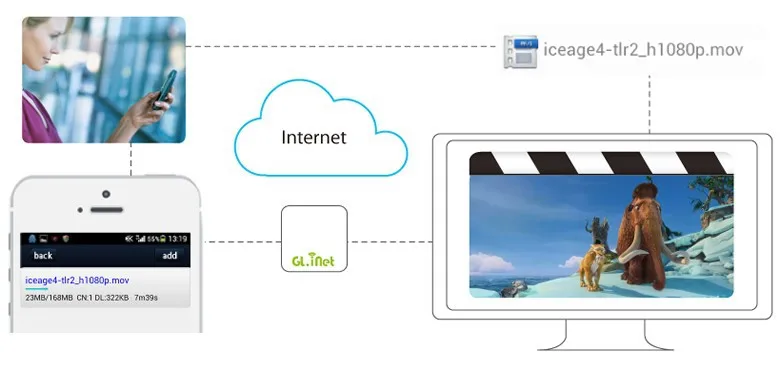 GL. iNet 6416 AR9331 802.11n 150 Мбит/с мини беспроводной Wi-Fi роутер прошивка OpenWRT Wi-Fi ретранслятор маршрутизатор путешествия 16 Мб Flash/64 МБ ram