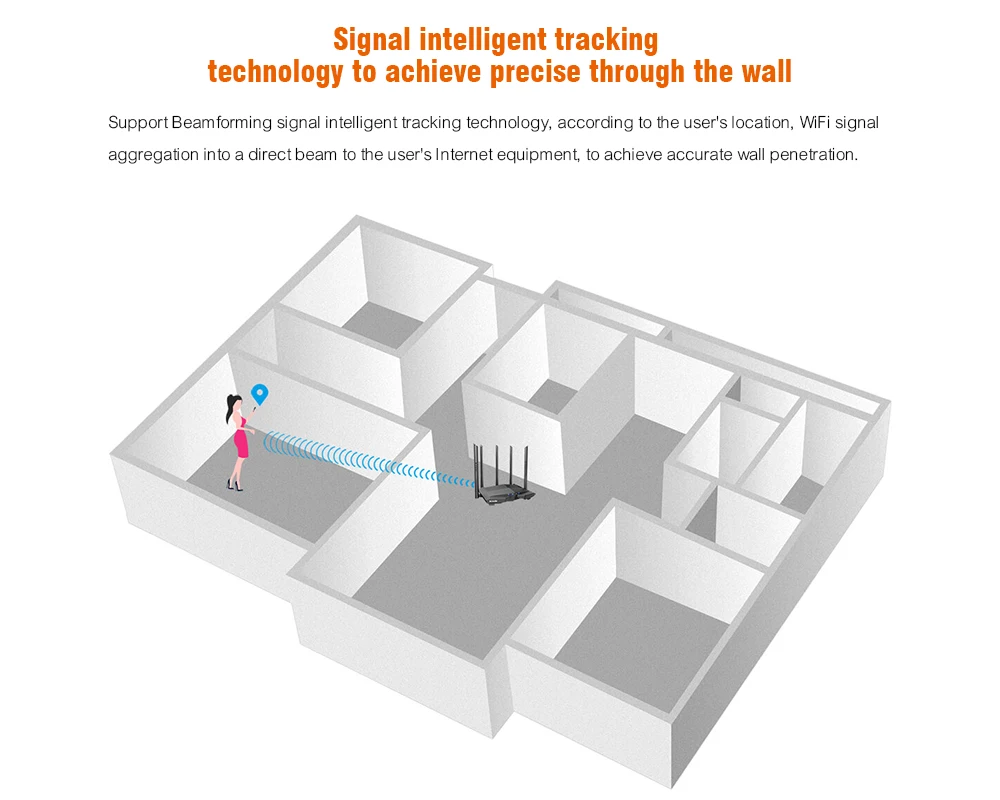 Tenda AC11/AC6/AC7/AC10 Wireless Wifi Router Gigabit Dual-Band AC1200 Repeater with 5*6dBi High Gain Antennas Wider Coverage