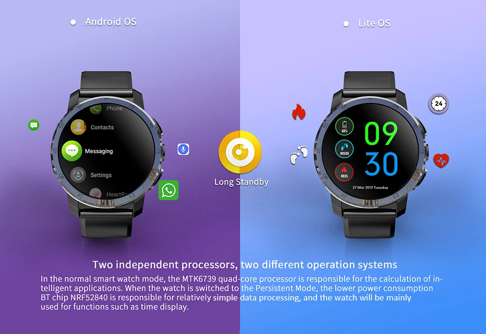 Смарт часы Kospet Optimus Pro 4G GPS Android двойная система 3 ГБ 32 аккумулятор 800 мАч камера 8 Мп 1