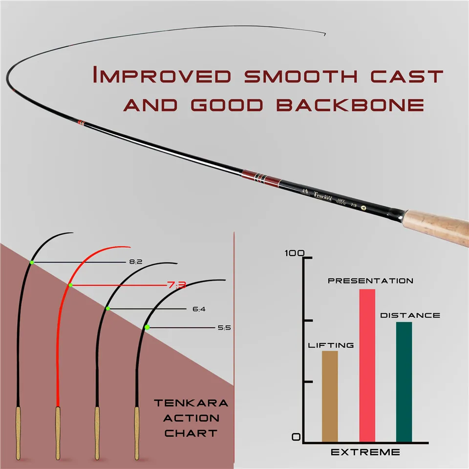 Maximumcatch 10/11/12/13FT(3/3. 3/3. 6/3. 9 м) Тенкара телескопическая удочка графит IM10 углерода Тенкара летать стержень