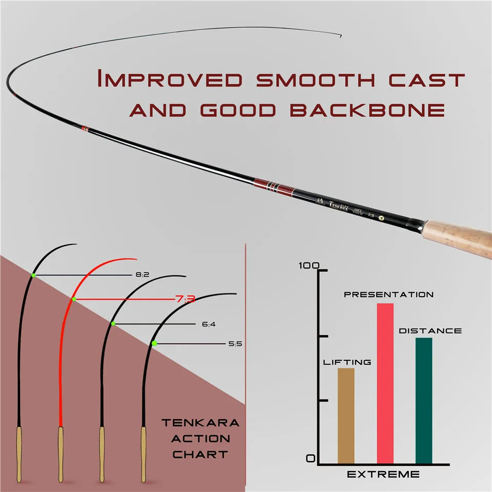 Vara de Pesca com Mosca Haste da Mosca Maximumcatch 13ft 3 3.3 3.6 3.9 m Tenkara Telescópica Grafite Im10 Carbono 10 - 11 12 14 Cheap Varas de pescar