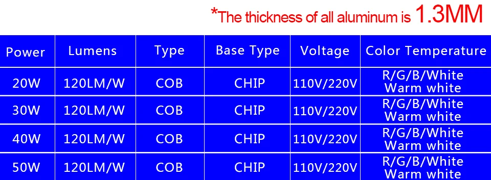 SMart IC High power cob chip lamp (4)
