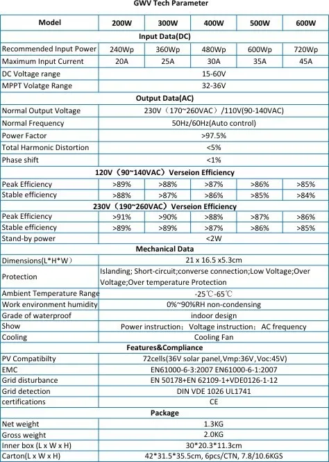 GWV 600 Вт MPPT микро сетка галстук Инвертор 30 в 36 в панель 72 ячейки Чистая синусоида 110 В 220 В выход на сетку галстук инвертор 22-60 в DC