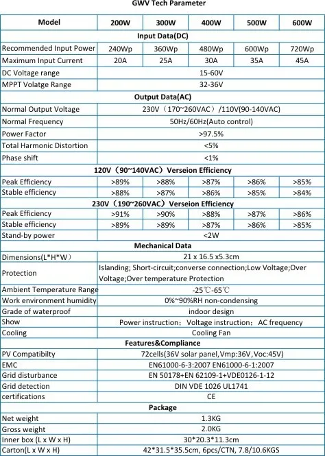GWV Parameter
