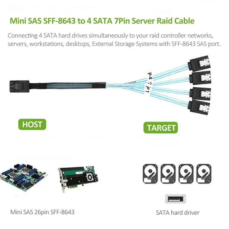 Mini SAS SFF-8643