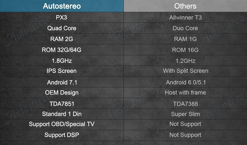 Flash Deal Autostereo Android Tesla style Car No DVD Player GPS Navigation For Ford F150 2009-2014 car multimedia player tape recorder unit 3