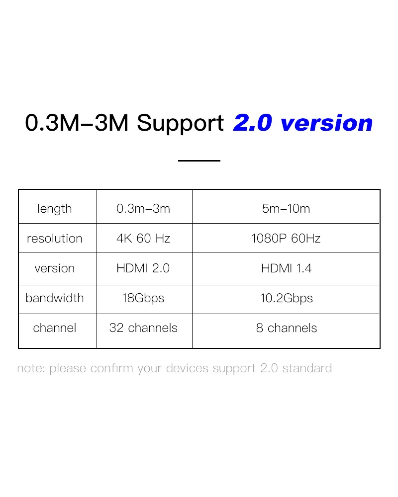 Shuliancable Высокоскоростной HDMI кабель 2,0 4K 1080P 3D для HD TV Xbox PS3 компьютерный кабель 0,3 м 1 м 1,5 м 2 м 3 м 5 м 7,5 м 10 м