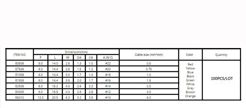 100 шт./упак. E0508 E7508 E1008 E1508 E2508 изолированных кабельных наконечников терминал электрические обжимной Терминатор блок конец шнура Разъем провода