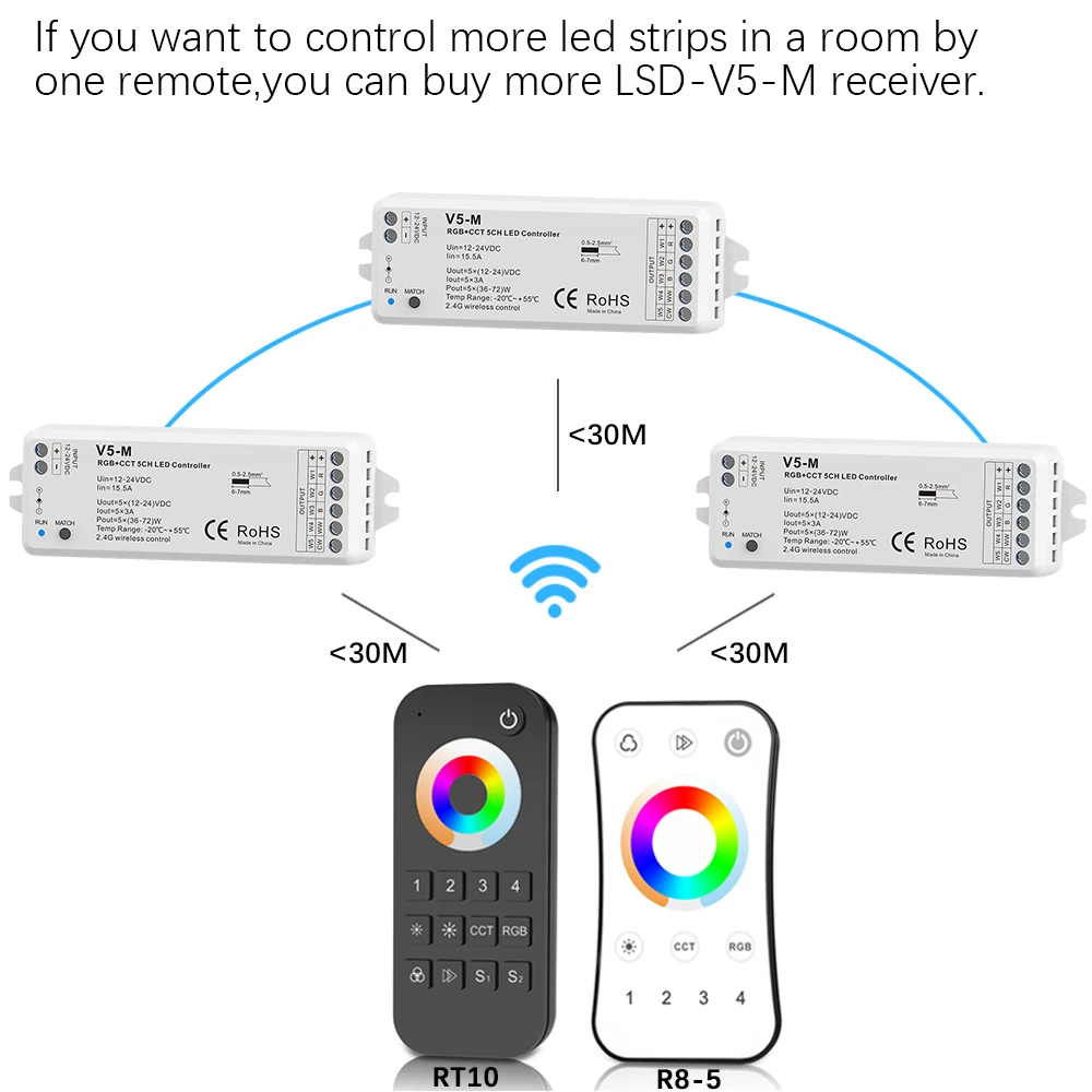 Светодиодный контроллер RGB + CCT 4 зоны беспроводной РЧ с регулируемой яркостью для