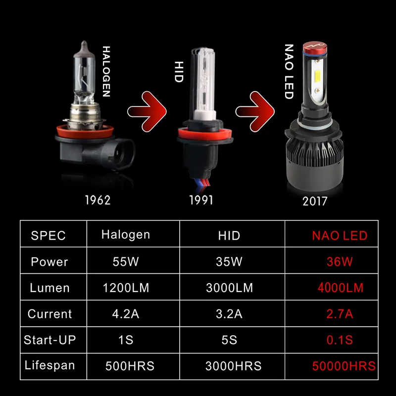 Цоколь h8 h9 h11 разница. Цоколь h11 схема. Лампы h8 и h11. Светодиодные лампы h11 avantech. Лампочка н 8 и н11.
