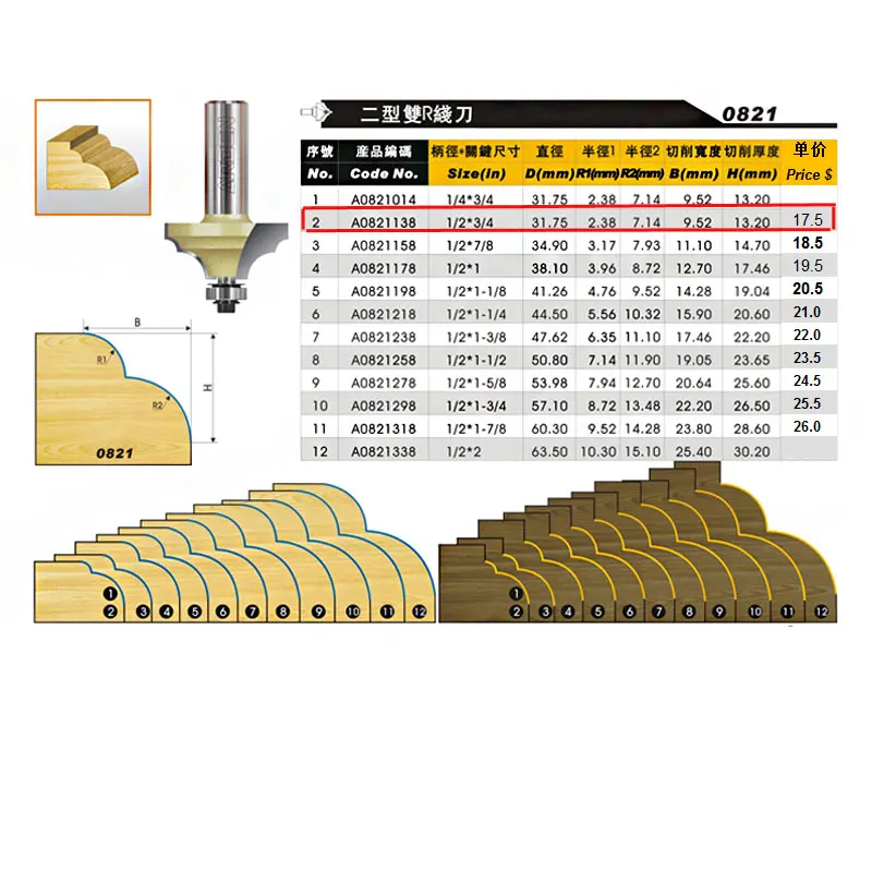 النجارة أدوات الفرنسية التقليدية مزدوجة الرومانية وغي الجدول بت أردن بت التوجيه-1/2*3/4-1/2 \ النجارة أدوات الفرنسية التقليدية مزدوجة الرومانية وغي الجدول بت أردن بت التوجيه-1/2*3/4-1/2 \