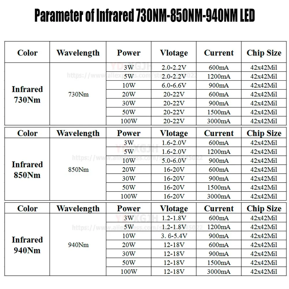 Parameter-of-Infrared-730-850-940NM-LED