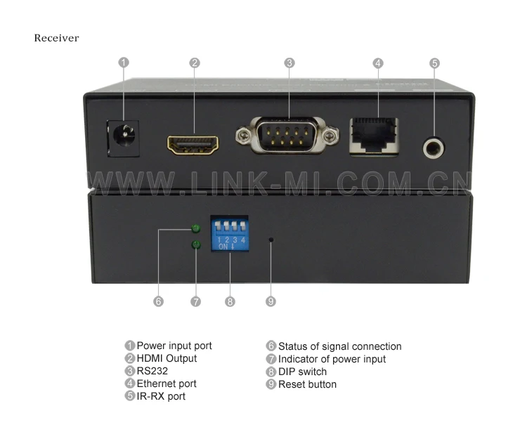 Link-ми ep25 120 M Аудио Видео HDMI Over IP Extender TX + RX по cat5e/6 кабель поддержка ИК, переключатель DIP