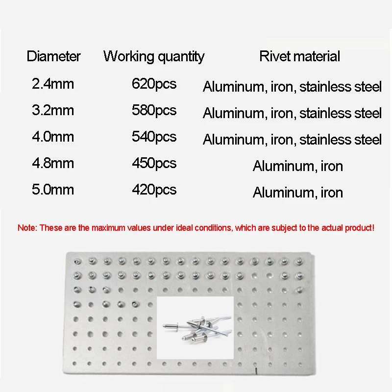 26v 3000mAh portable cordless electric rivet gun rechargeable riveter battery riveting tool pull rivet nut tool+ 2 batteries