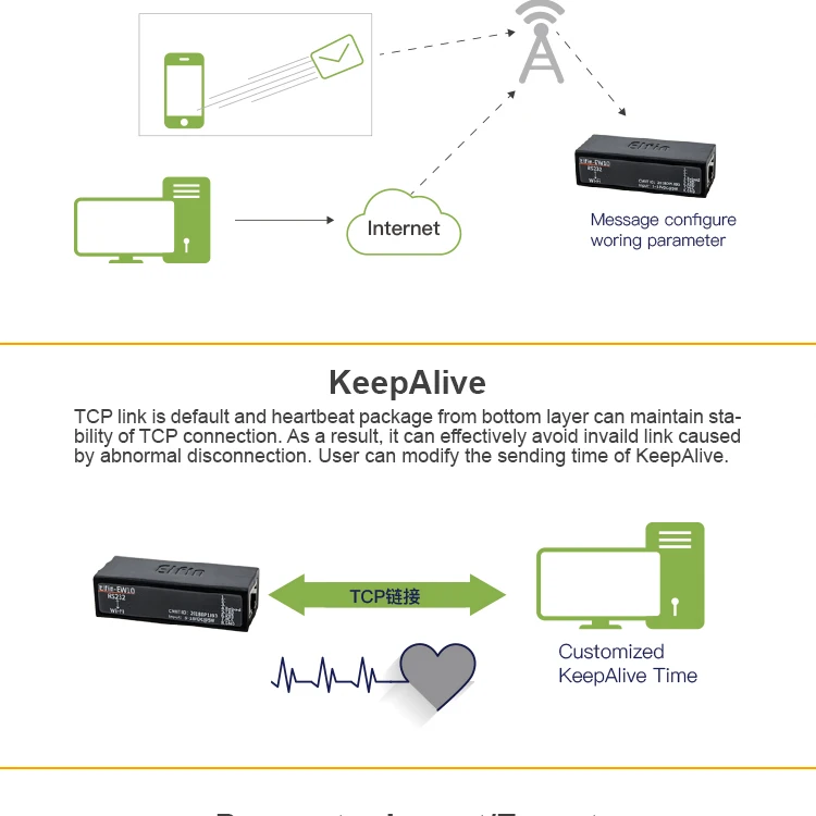 Elfin-EW10 Поддерживает последовательный порт TCP/IP RS232 на WiFi сервер для устройств с последовательным интерфейсом Telnet Modbus TCP протокол передачи