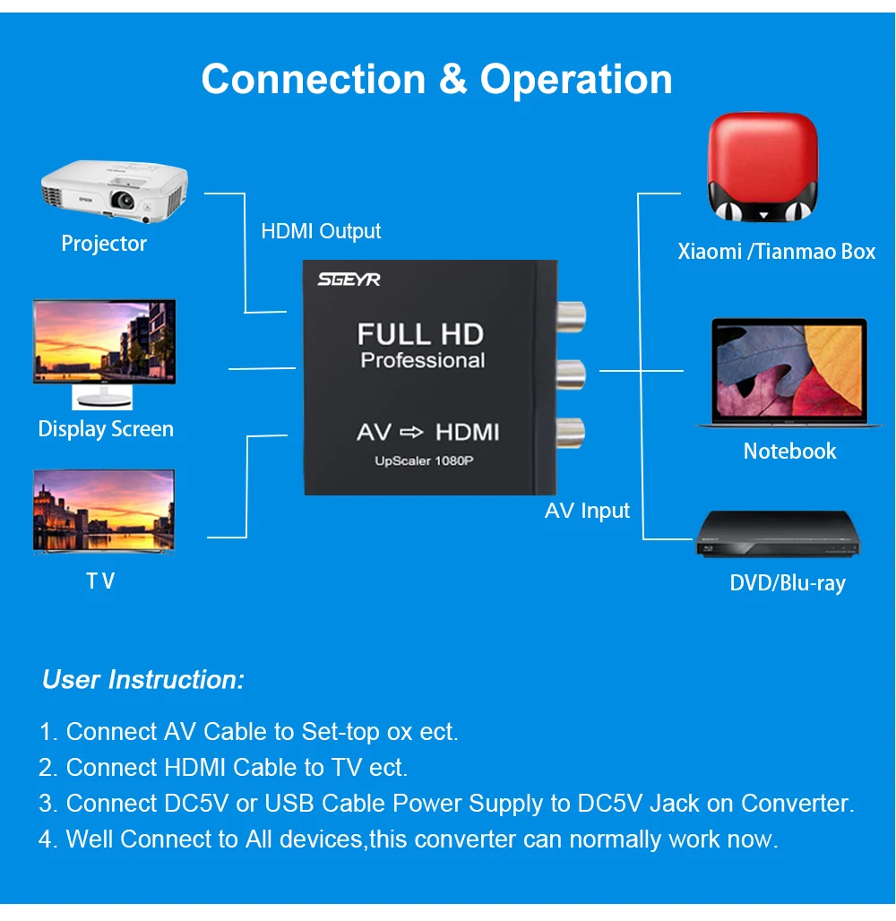 RCA AV в HDMI конвертер 1080P RCA Композитный CVBS AV в HDMI видео аудио SGEYR AV2HDMI конвертер PAL/NTSC металлический корпус для ТВ ПК