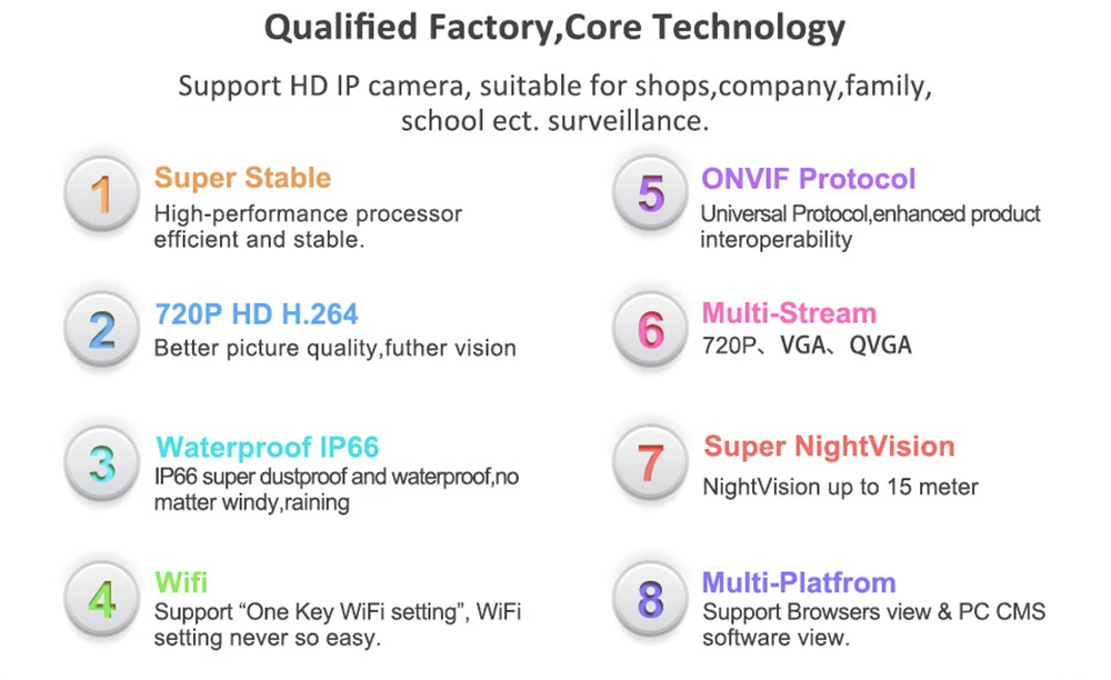 SRICAM SP015 720P H.264 WiFi IP Camera Outdoor Security Cam