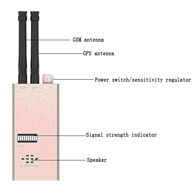 High Sensitivity Wireless Signal Transmitting Detector with GSM & GPS Dual Antenna for Anti-Wireless AV Tapping with Voice Alarm High Sensitivity Wireless Signal Transmitting Detector with GSM & GPS Dual Antenna for Anti-Wireless AV Tapping with Voice Alarm