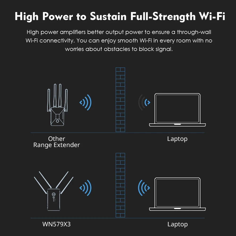 Wifi ретранслятор 1200 Мбит/с расширитель диапазона Wi-Fi/точка доступа wifi мост двухдиапазонный 2,4G& 5G с гигабитным WAN/LAN портом беспроводной маршрутизатор