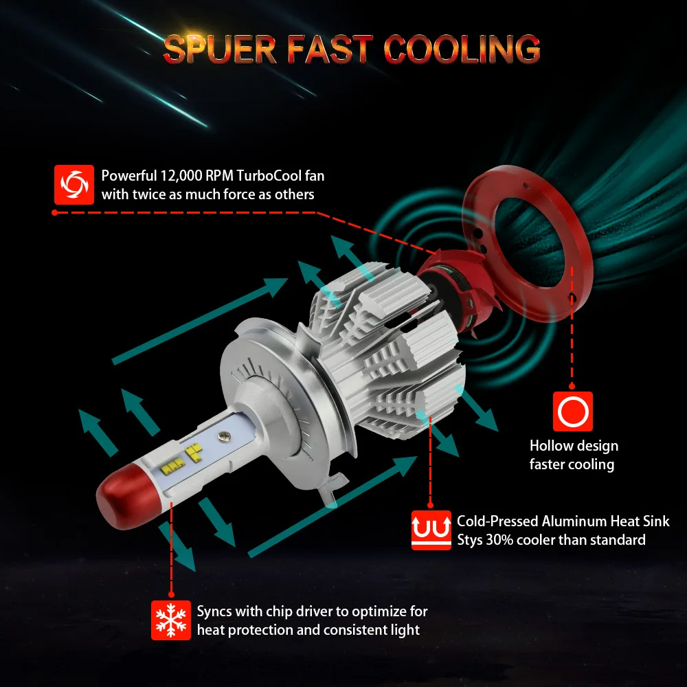 Zdatt ZES H4 Led H7 H8 H9 H11 H1 H3 Led Bulb 9005 9006 Headlight 100W 12000Lm Car Light Canbus 12V Auto Lamp 6500K Motorcycle