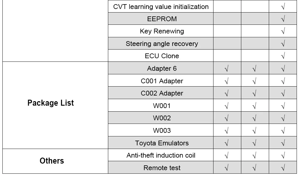 OBDSTAR X300 DP плюс Auto Key Программист пробег Регулировка Инструмент иммобилайзер Master Key OBD2 автомобильной сканер инструмент ЭБУ клон