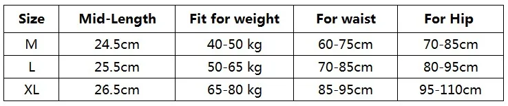 size