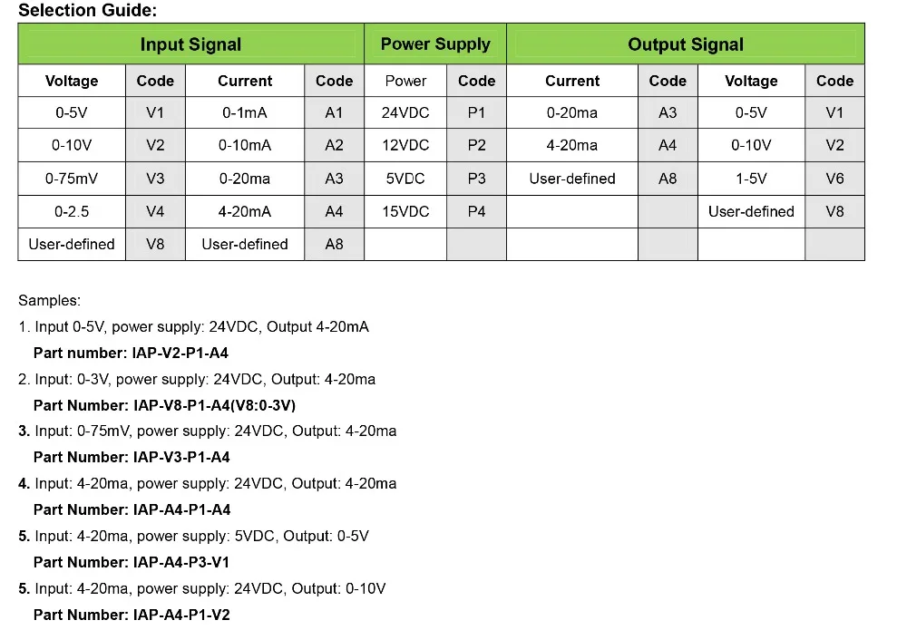 IAP-series-signal-converter-1_03