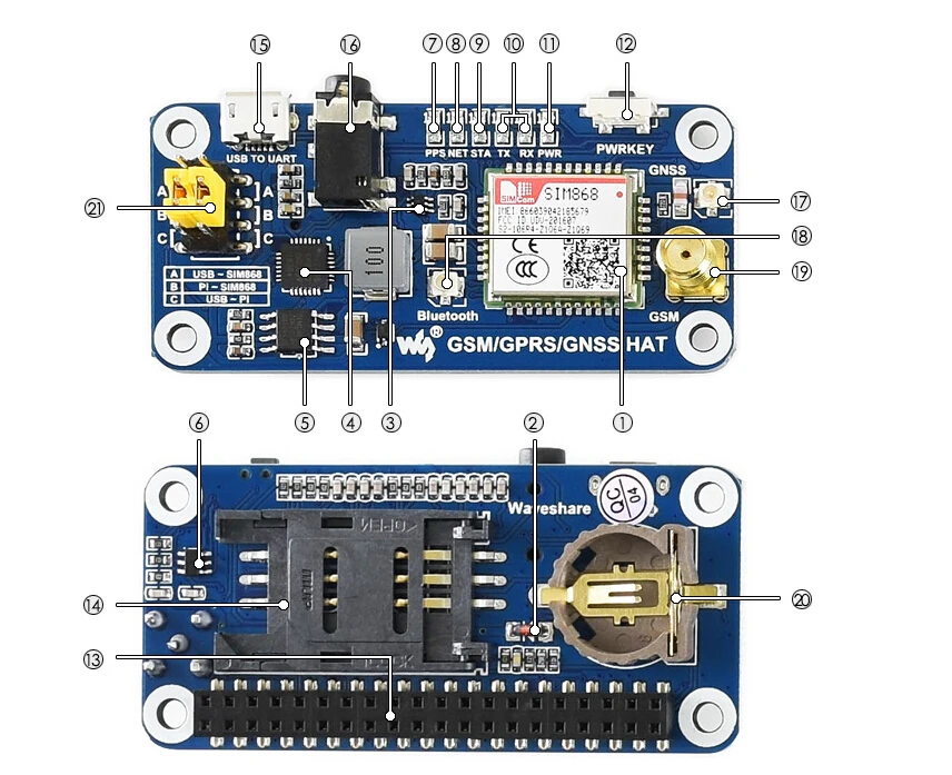 GSM/GPRS/GNSS/Bluetooth 3,0 шляпа для 2B/3B/3B+/Zero W, поддержка SMS, телефон, электронная почта, встроенный USB в UART конвертер