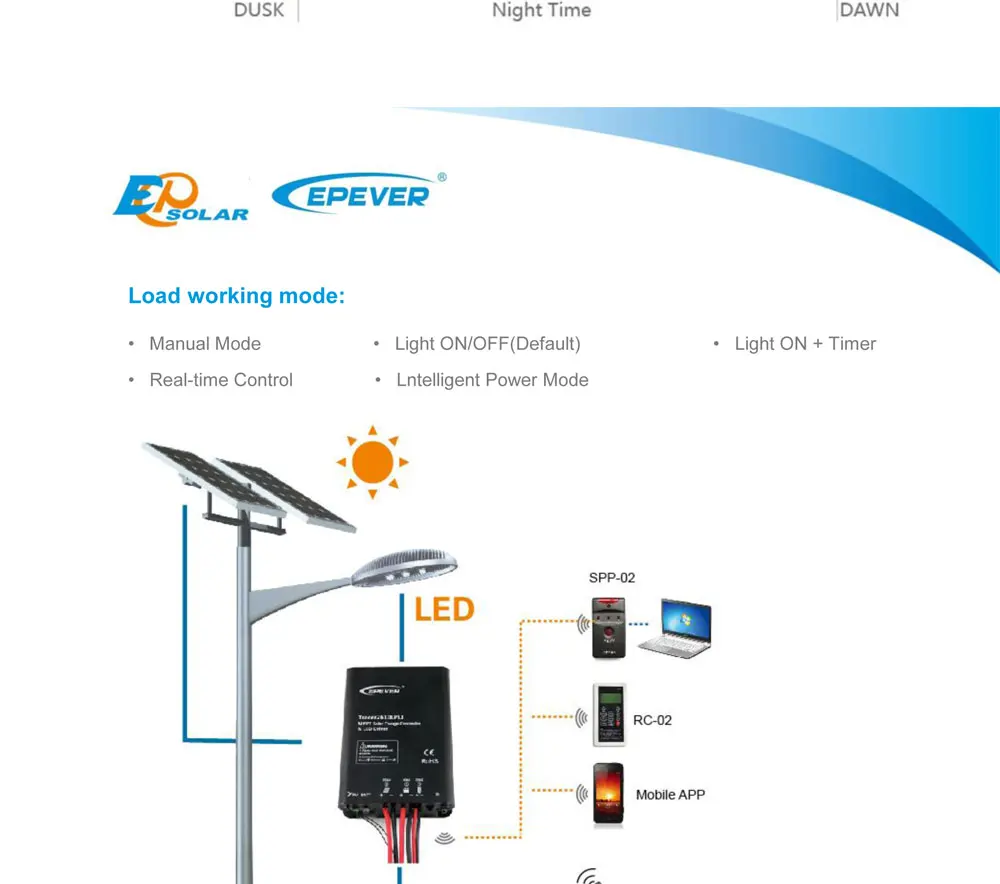 Tracer 1305 LPLI 2606 LPLI 2610 LPLI 3906 LPLI 3910 LPLI 5206 LPLI 5210 LPLI 10A 15A 20A MPPT контроллера заряда с таймером IP67