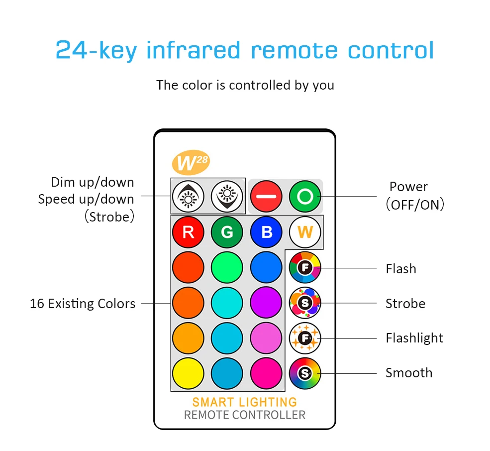 RGB-RGBW-RGBWW-?Ϲ_09