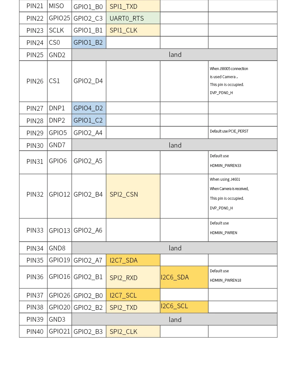 Оранжевый Pi RK3399 2 ГБ DDR3 16 Гб EMMC двухъядерный Cortex-A72 макетная плата поддержка Android6.0