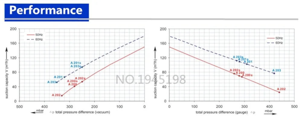 2RB420-7AH46 2.2KW/2.55KW креветок дует кислорода вихревой воздушный вентилятор насос