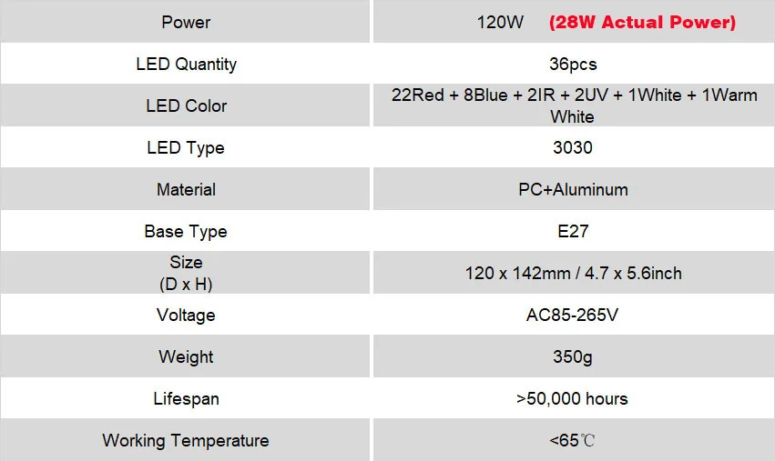 120 Вт лампа для выращивания полный спектр AC85 265V E27 высокая мощность светодиодный светильник для выращивания в помещении Гидропоника овощи и цветение растет палатка