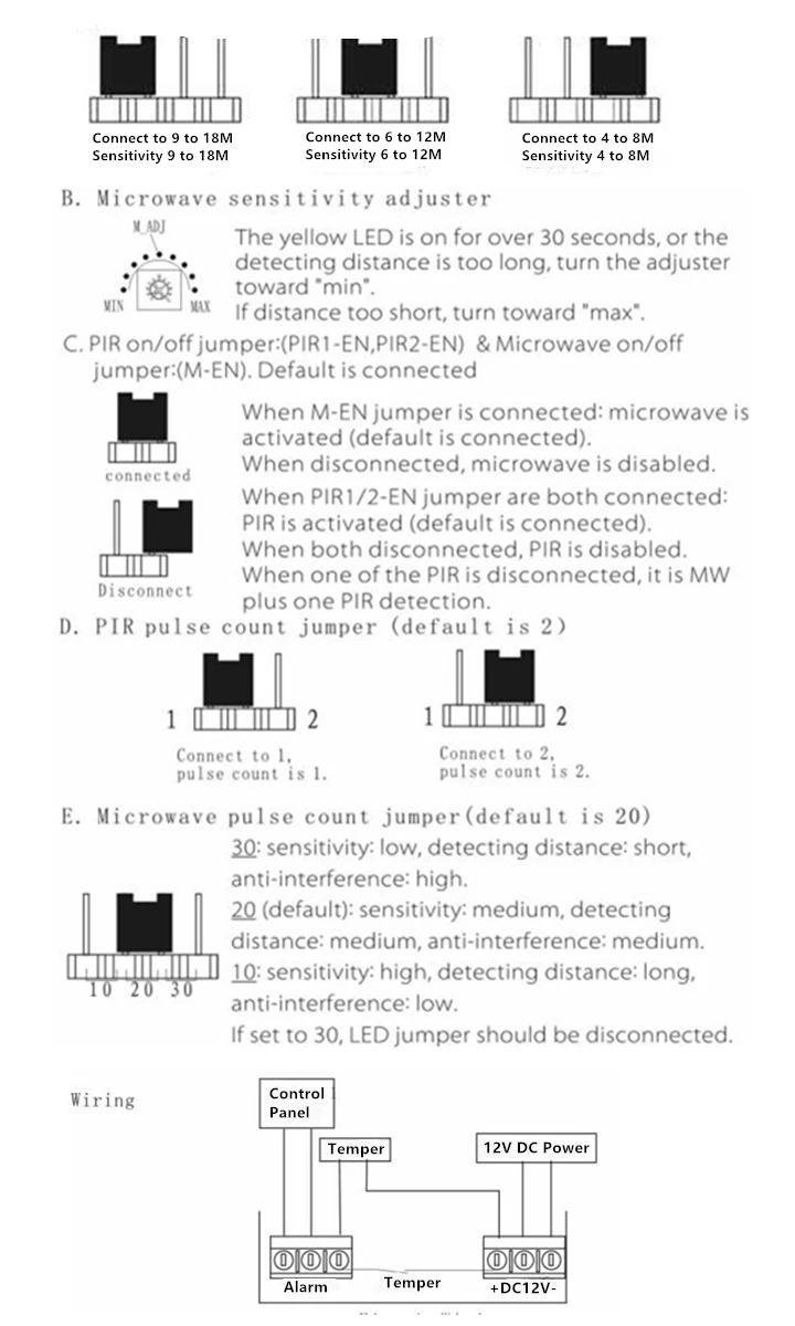 Terminal description