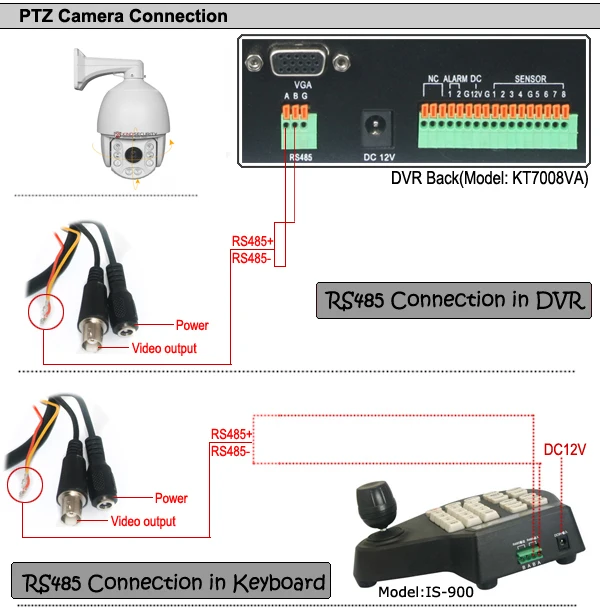 7 дюймов AHD/CVI/TVI/CVBS HD PTZ камера высокая скорость купольная камера 5.0MP 33x Автоматический зум IR 100 м водостойкая наружная камера безопасности