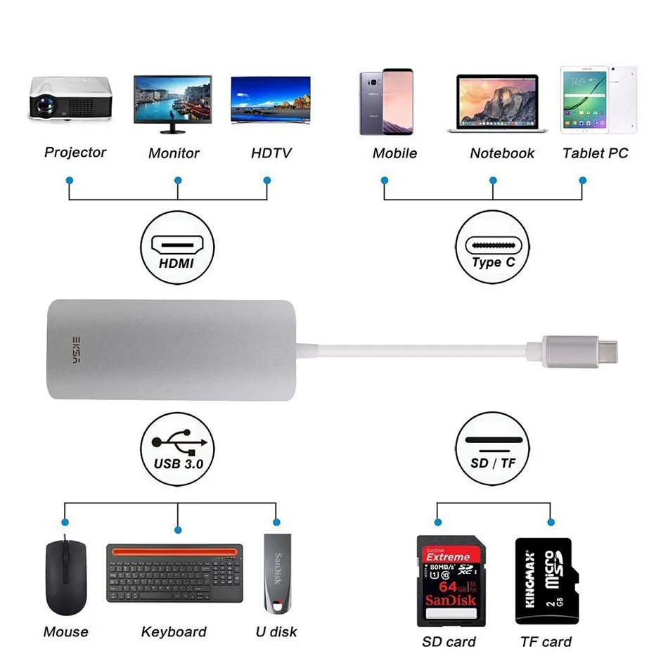 EKSA 8 в 1 USB C концентратор type C 3,0 концентратор 3 USB 3,0/4 K HDMI/RJ45 Ethernet/Micro SD TF кардридер/PD адаптер для MacBook huawei