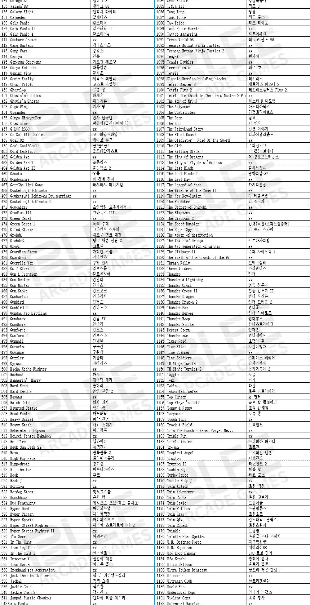 ТВ Jamma аркадная приставка 6 S 1388 в 1 игровая консоль 2 игрока боевой джойстик пауза Pandoras DIYS аркадная машина HDMI/VGA