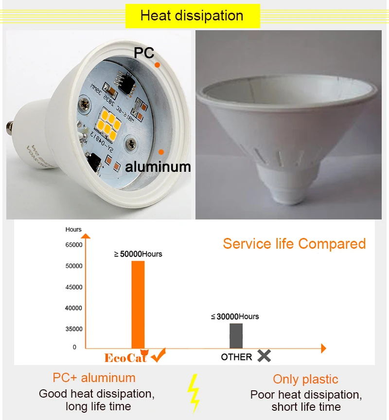 10 шт./лот светодиодный лампы 220 V 6 W GU10 Spotlight MR16 2 W 4 W COB Чип луч SMD 2835 теплый/холодный белый Энергосбережение Bombillas