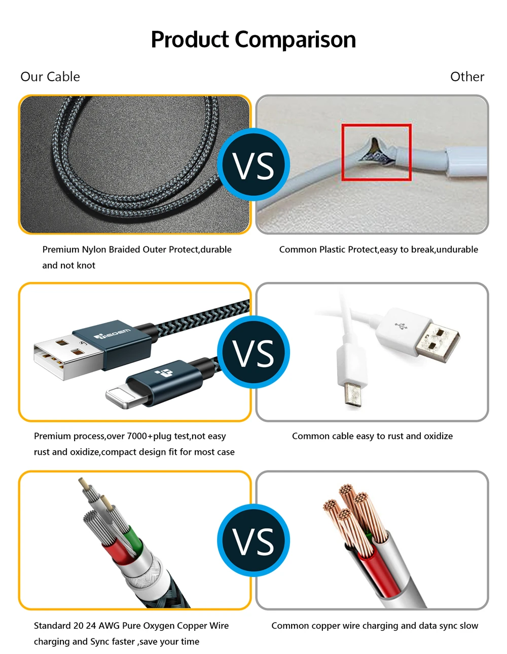 Кабель TIEGEM для iPhone 7, быстрое зарядное устройство, адаптер, 8-контактный USB кабель, автомобильный для iPhone 6, 6S Plus, 5, 5S, SE, X, 8, iPad, зарядка для мобильного телефона