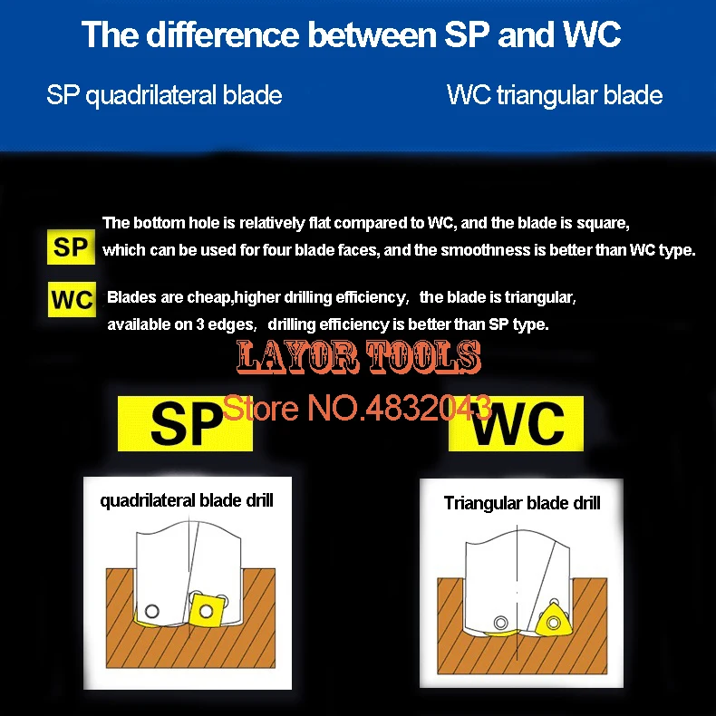 1 шт. WC32-4D-SD25.5-SD30, заменить лезвия и Тип дрели для WCMT вставить U Бурение мелководное отверстие, Индексируемые вставные сверла