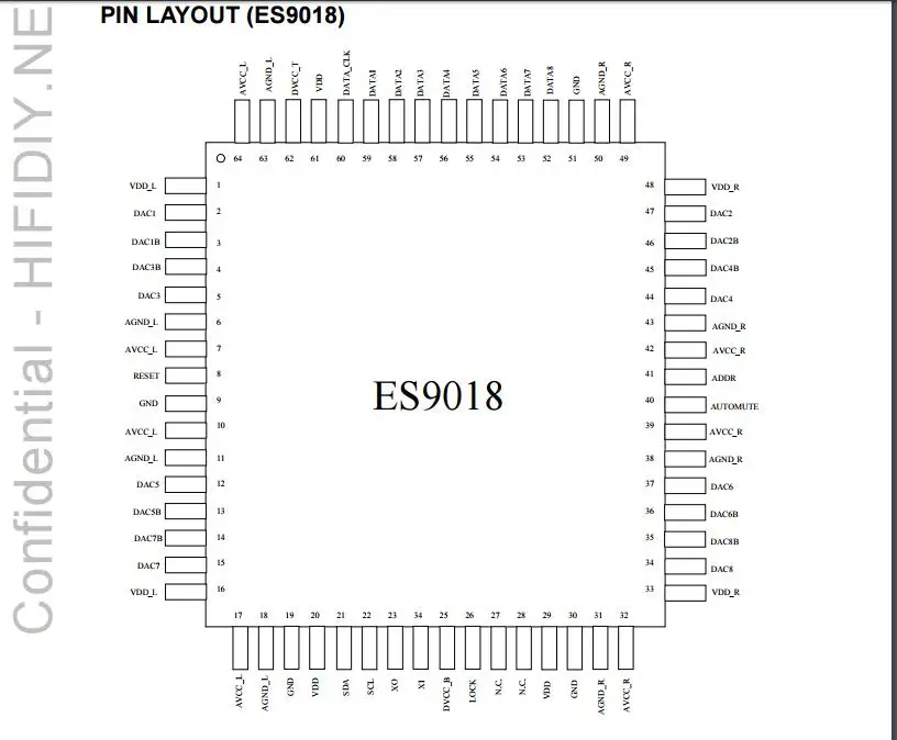 Совершенно подлинный ESS ES9018S аудио чип IC