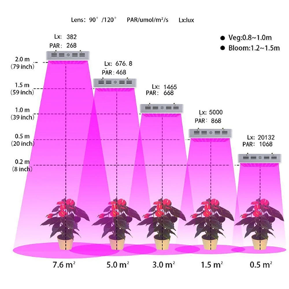 1000 Вт 2000 Вт светодиодный высокий светодиодный завод лампы для роста чипы лампа для выращивания растений Полный спектр водонепроницаемый