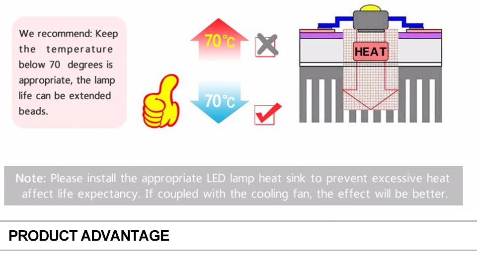 COB LED Chip Light With lens reflector (12)